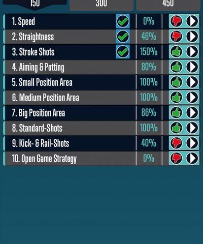Checkbilliard-Skill-Analysis